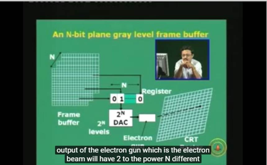 http://study.aisectonline.com/images/Lecture 4 - CRT Display Devices (Contd...).jpg